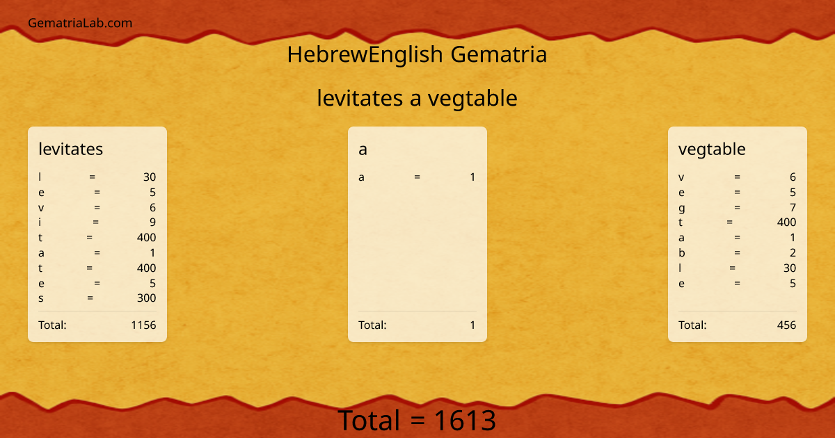 levitates a vegtable in hebrewEnglish Gematria